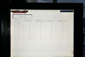 デマンドクロック導入